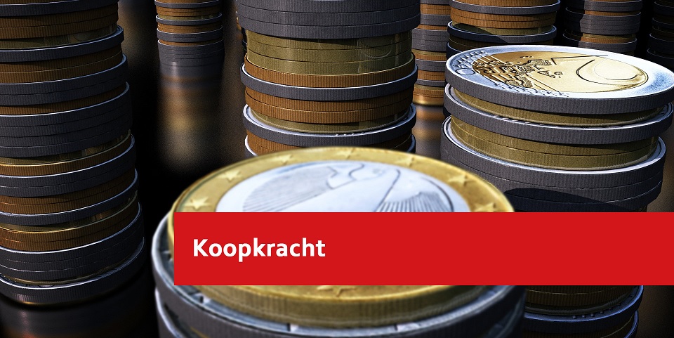 Koopkracht