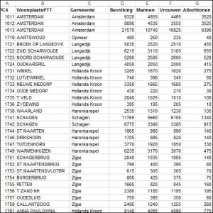 Postcode-4 bevolkingsdata