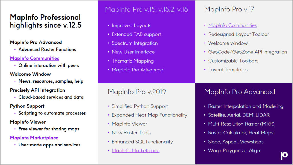 MapInfo comparison table