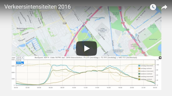 video verkeersintensiteiten